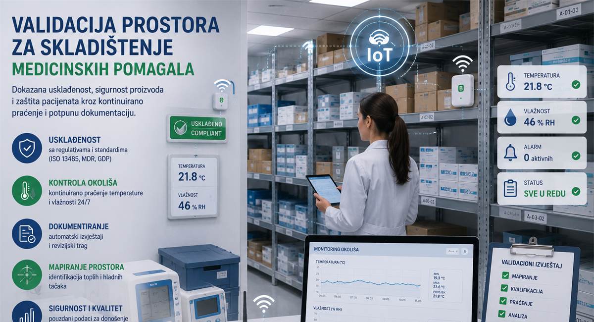 Validacija prostora za skladištenje medicinskih pomagala