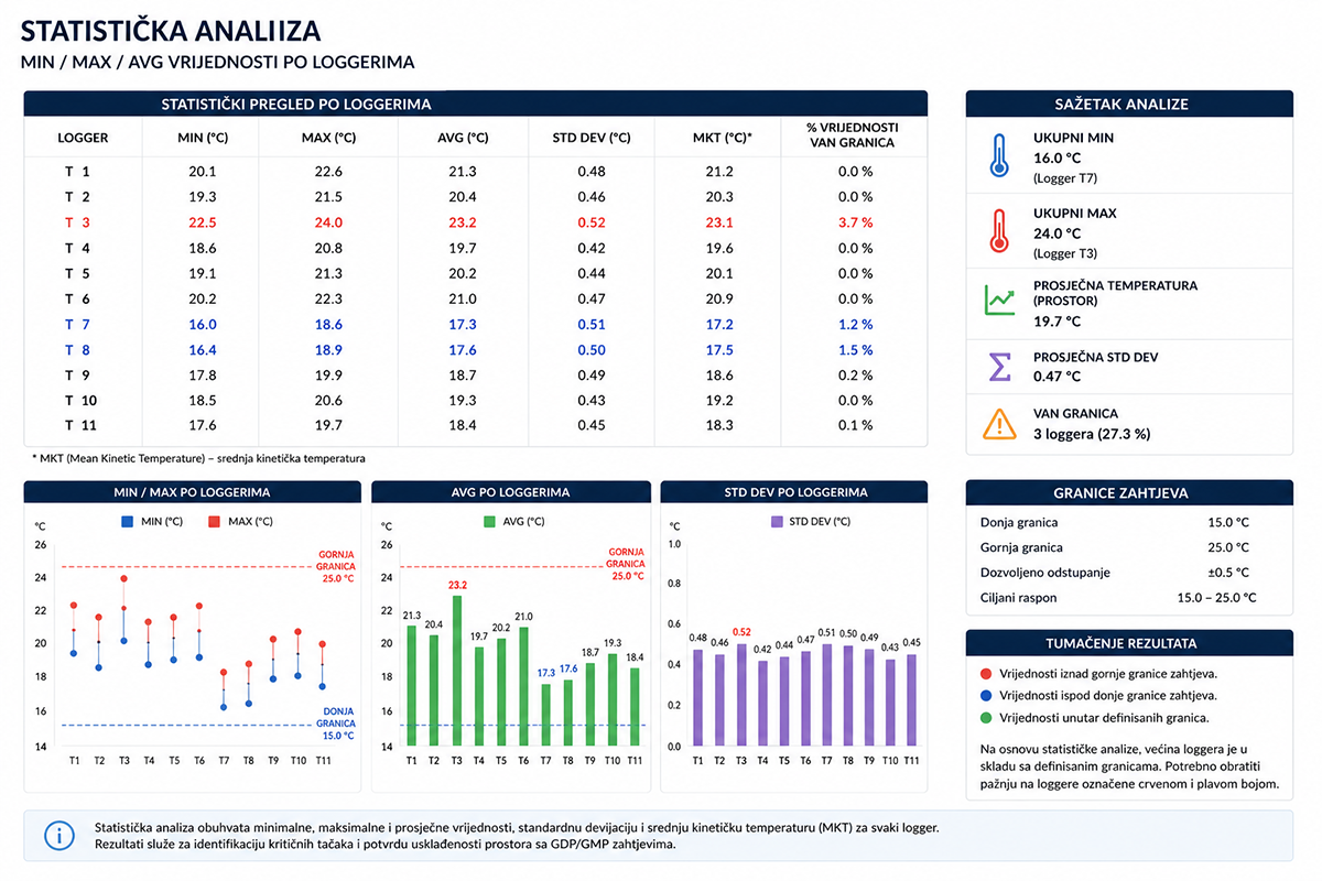 Statistička analiza mjerenja