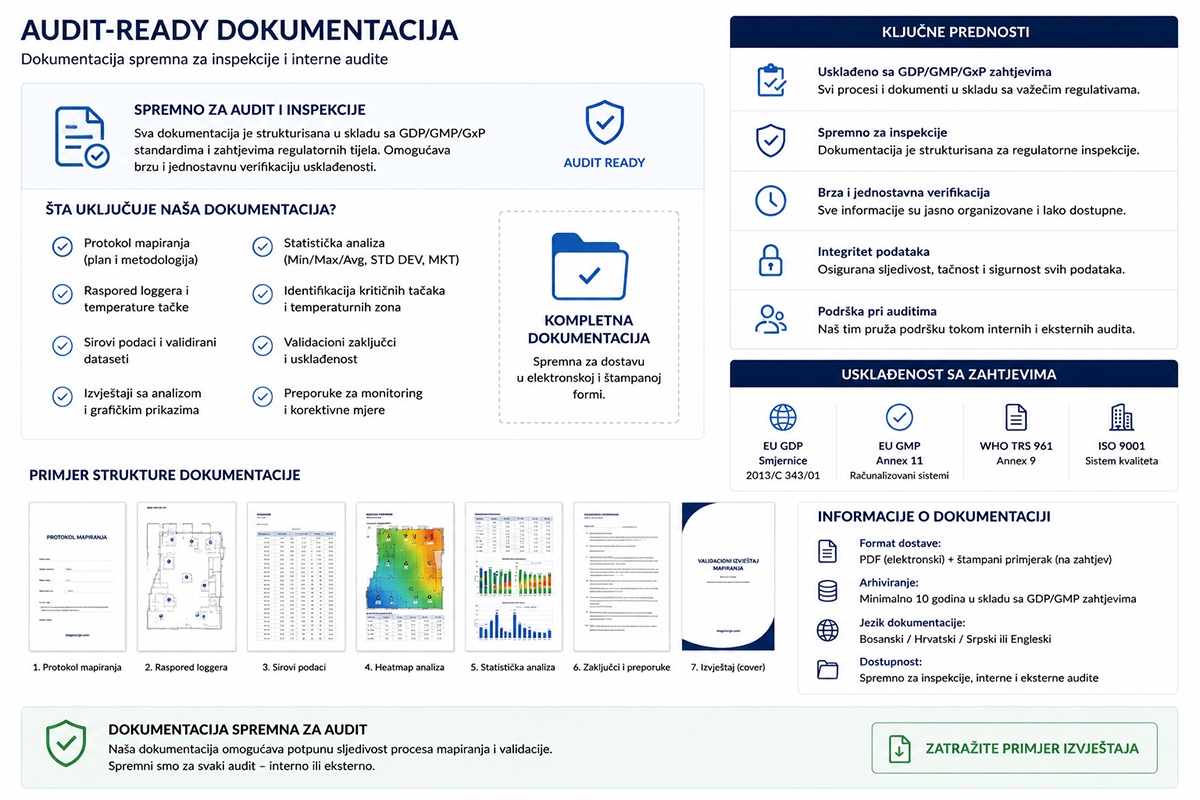 Audit-ready dokumentacija